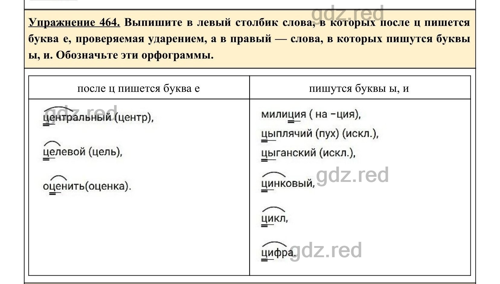 Упражнение 464- ГДЗ по Русскому языку 5 класс Учебник Ладыженская. Часть 2  - ГДЗ РЕД