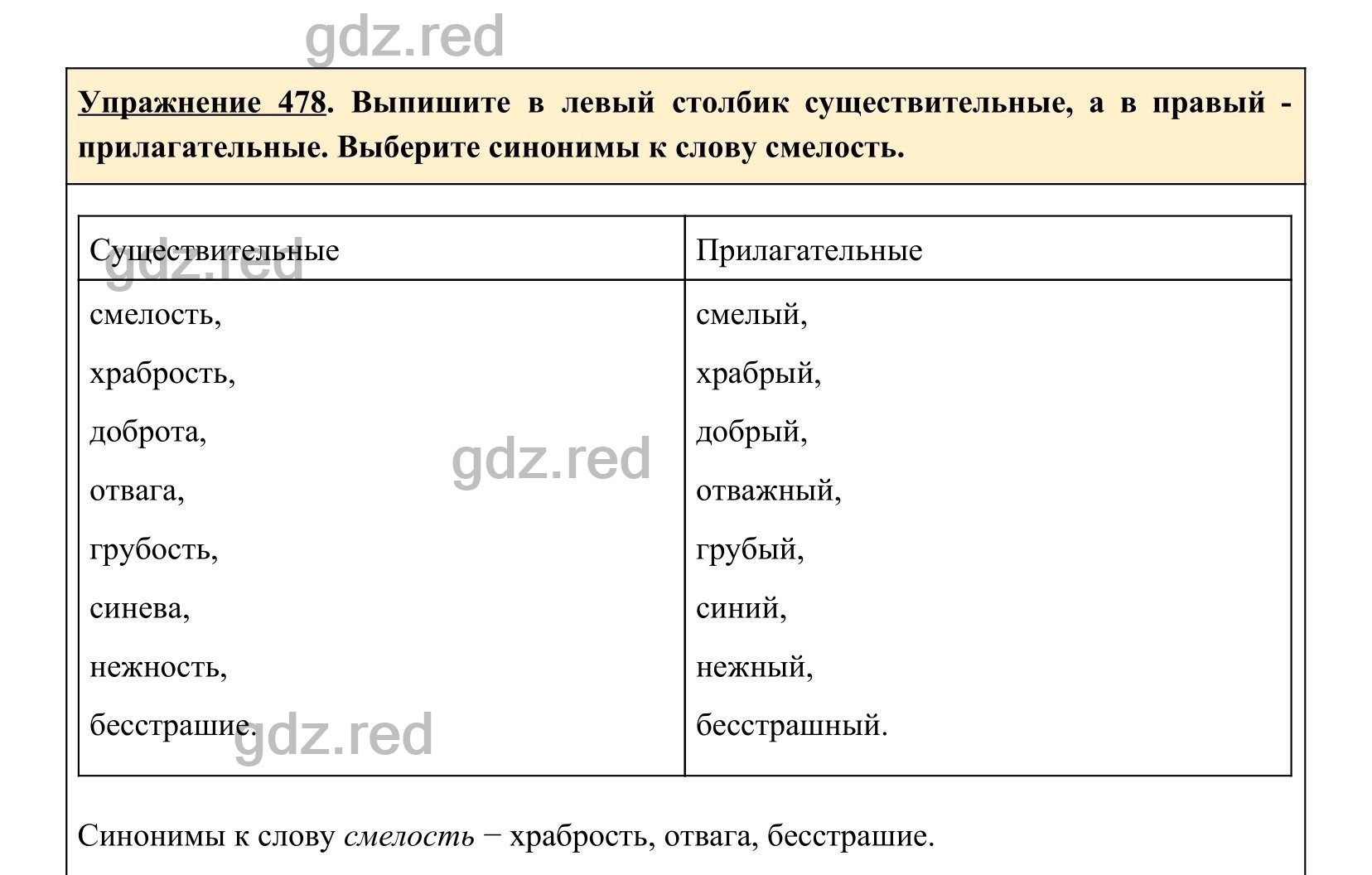 Упражнение 478- ГДЗ по Русскому языку 5 класс Учебник Ладыженская. Часть 2  - ГДЗ РЕД