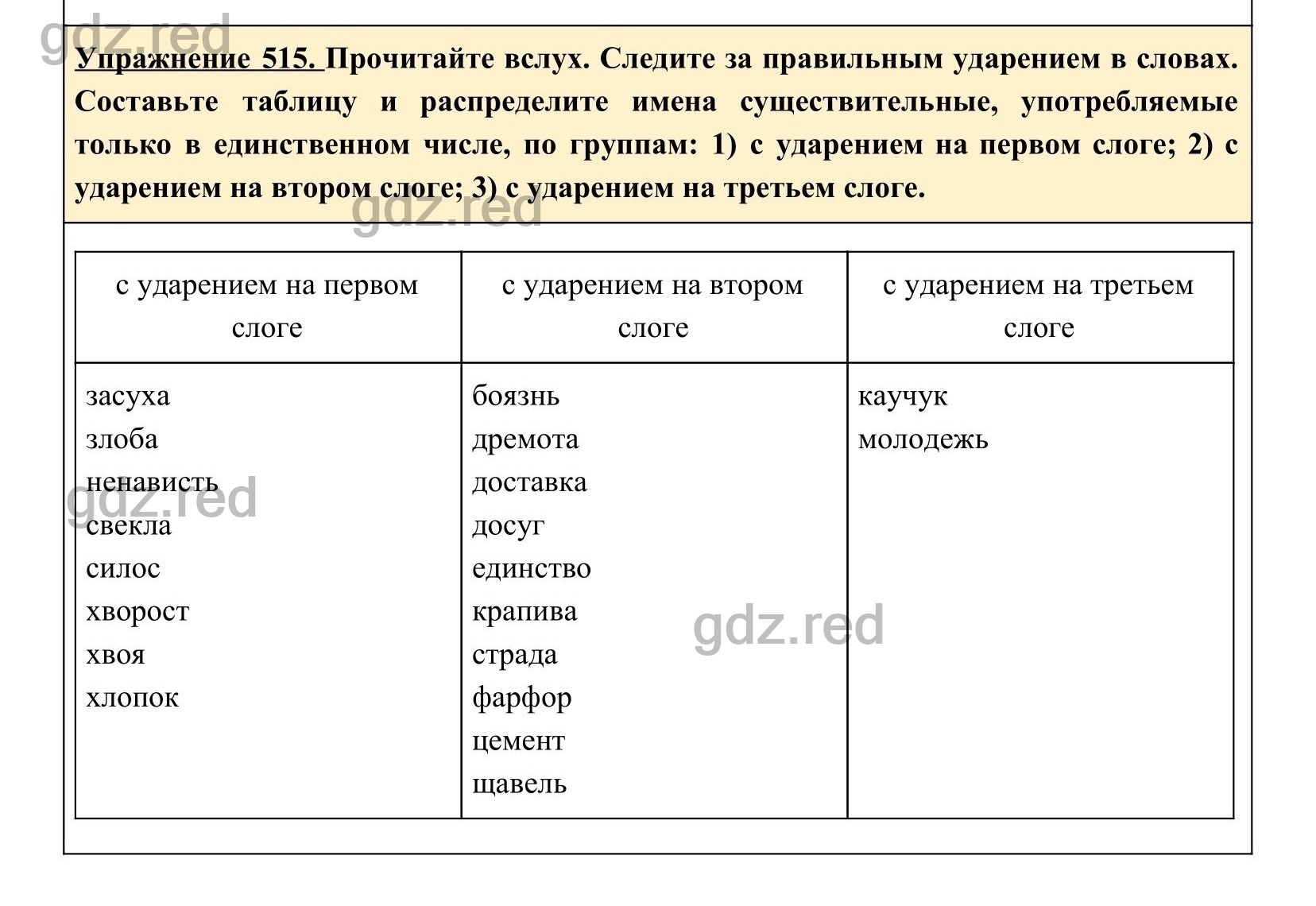 Упражнение 515- ГДЗ по Русскому языку 5 класс Учебник Ладыженская. Часть 2  - ГДЗ РЕД