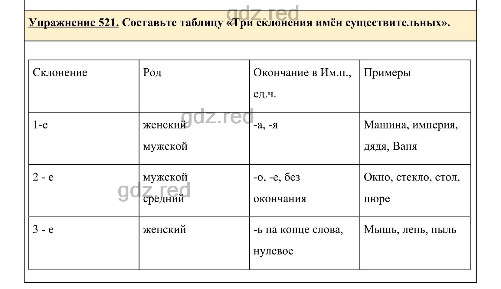 гдз русский ладыженская 521 (200) фото