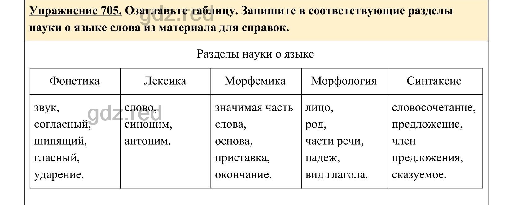 Упражнение 705- ГДЗ по Русскому языку 5 класс Учебник Ладыженская. Часть 2  - ГДЗ РЕД