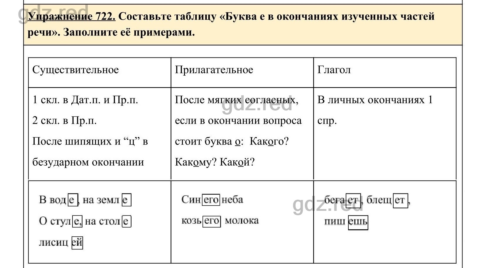 Упражнение 722- ГДЗ по Русскому языку 5 класс Учебник Ладыженская. Часть 2  - ГДЗ РЕД