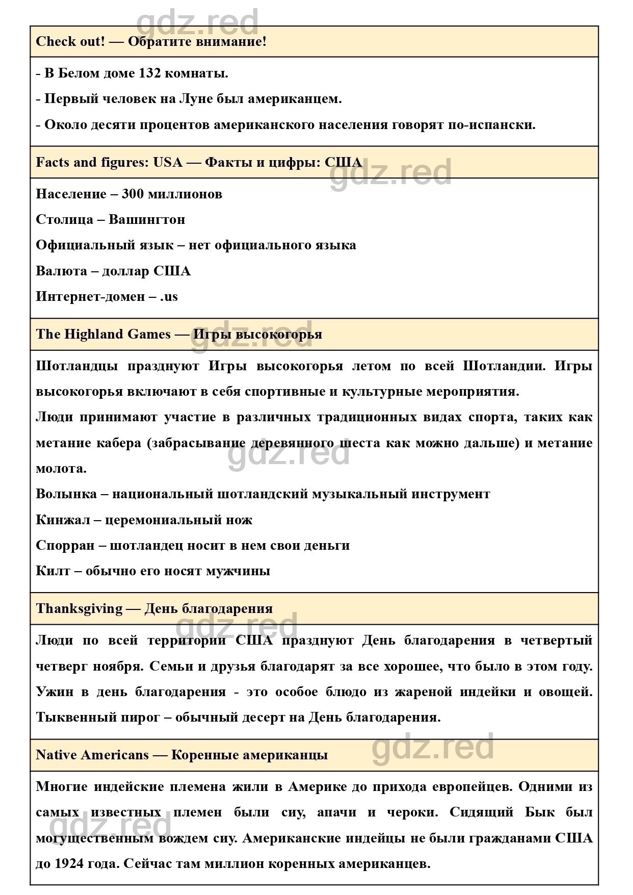 Страница 130- ГДЗ Английский язык 6 класс Рабочая тетрадь Комарова,  Ларионова - ГДЗ РЕД