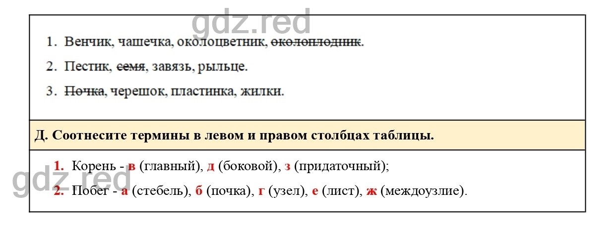 ГДЗ по биологии 6 класс Пономарева | Страница 73