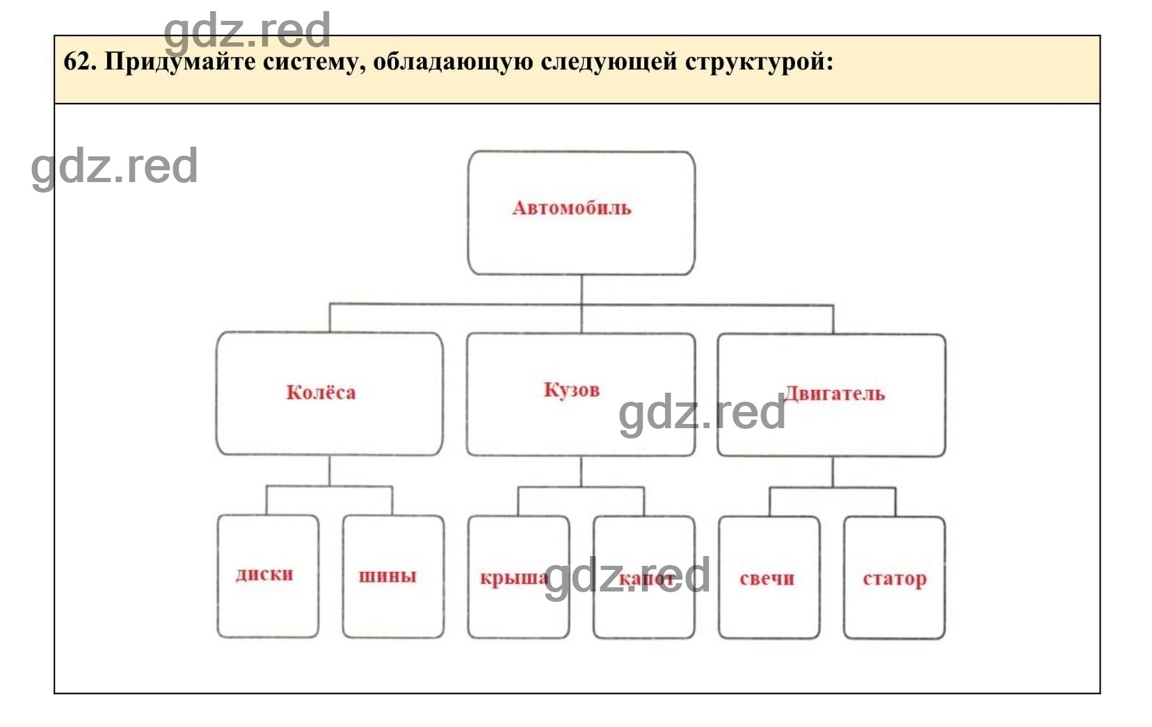 Упражнение 62 - ГДЗ по Информатике 6 класс Рабочая тетрадь, Босова Л.Л.,  Босова А.Ю. Часть 1. - ГДЗ РЕД