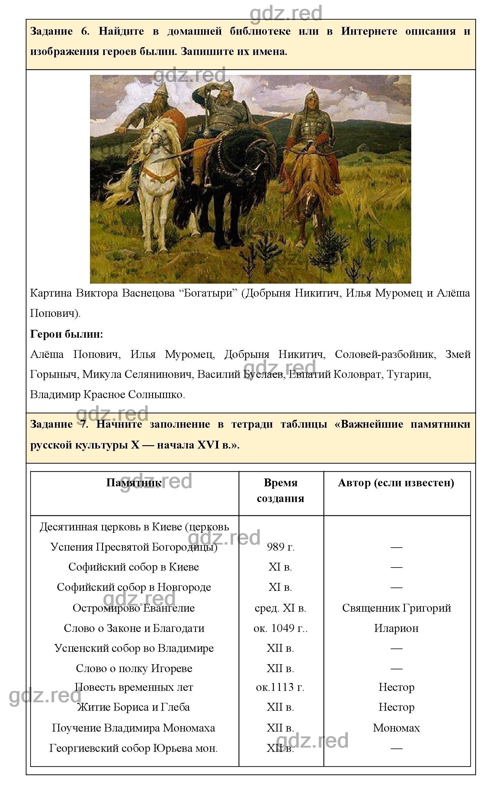 История россии 8 класс параграф 20 таблица