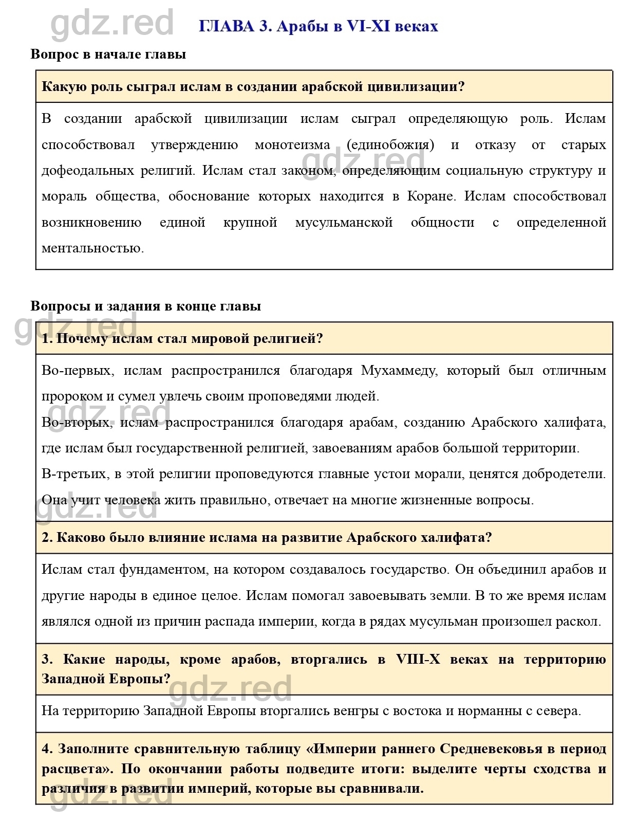 Вопросы и задания к главе 3 - ГДЗ по Истории 6 класс Учебник Агибалова,  Донской - ГДЗ РЕД