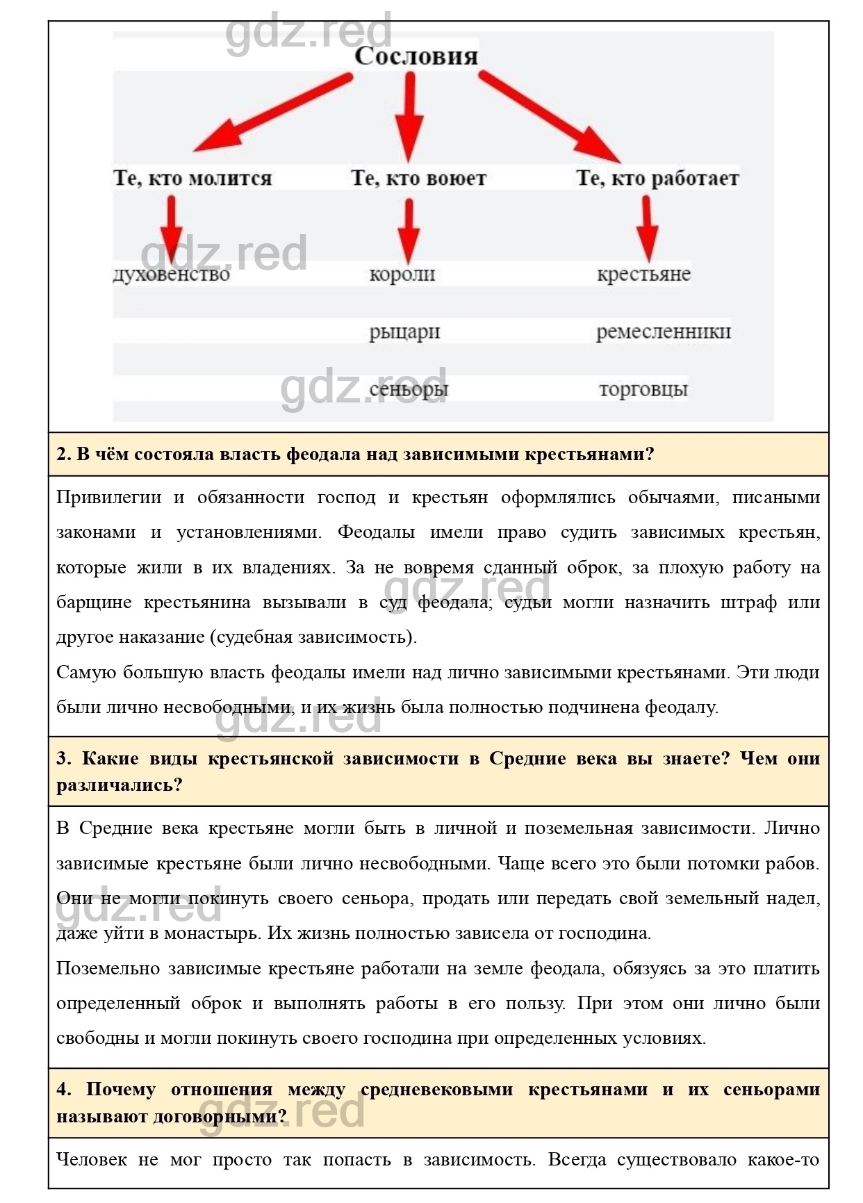 Вопросы к параграфу 11 - ГДЗ по Истории 6 класс Учебник Агибалова, Донской  - ГДЗ РЕД