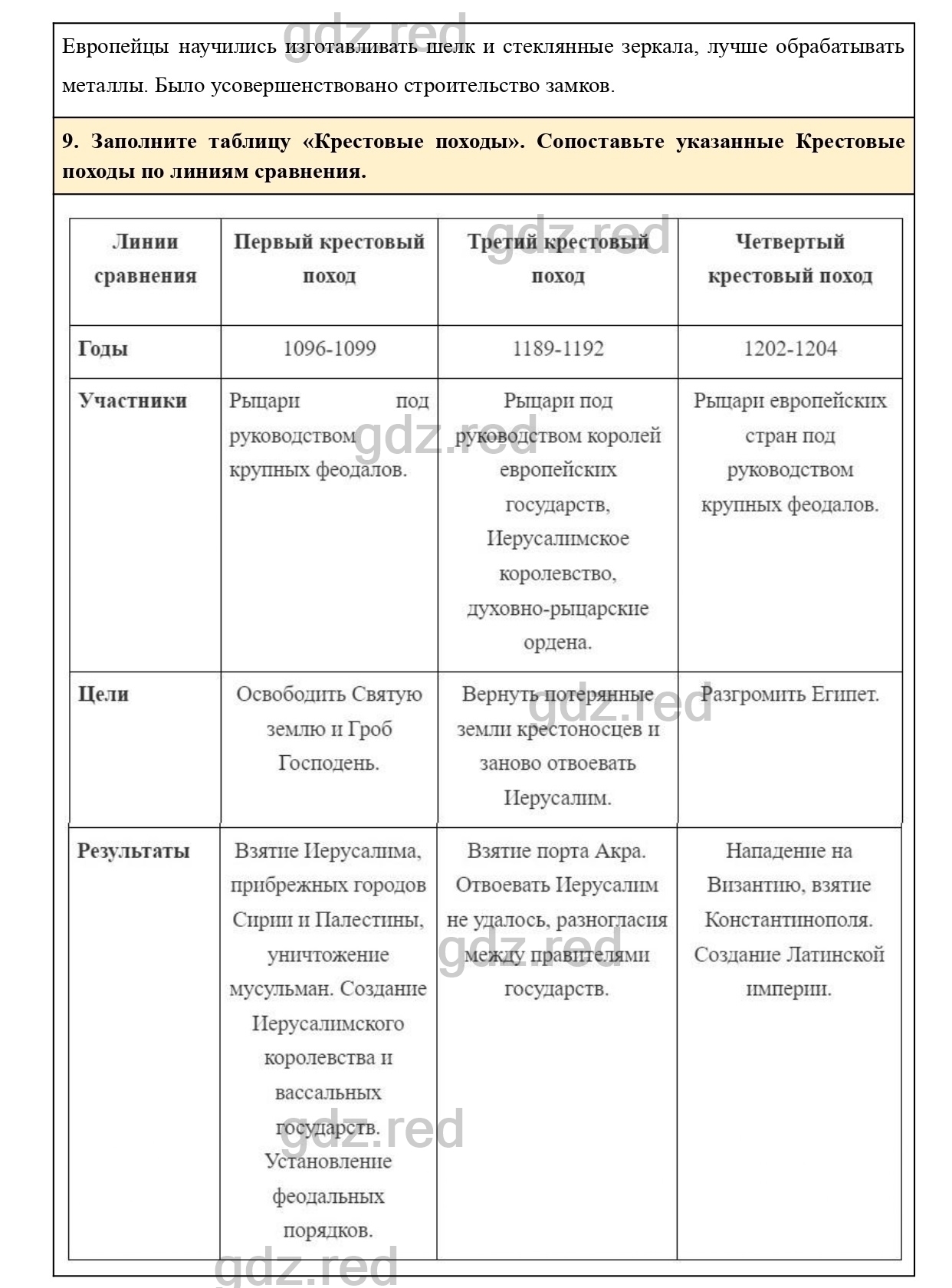 Вопросы к параграфу 16 - ГДЗ по Истории 6 класс Учебник Агибалова, Донской  - ГДЗ РЕД