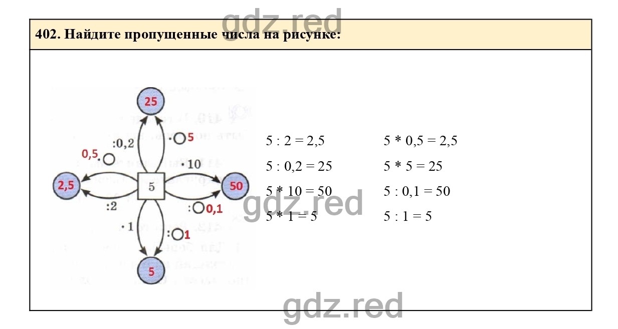 Номер 402 - ГДЗ по Математике для 6 класса Учебник Виленкин, Жохов,  Чесноков, Шварцбурд Часть 1. - ГДЗ РЕД
