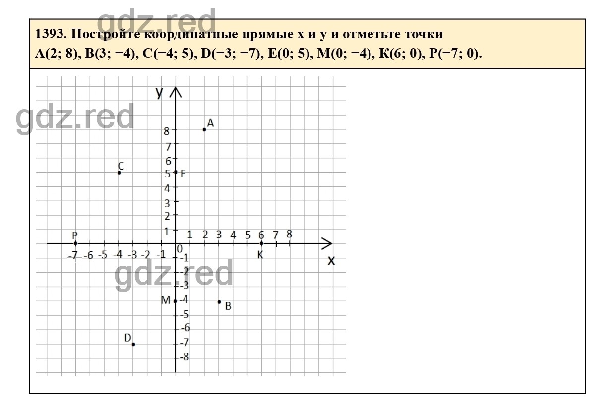 Номер 1393 - ГДЗ по Математике для 6 класса Учебник Виленкин, Жохов,  Чесноков, Шварцбурд Часть 2. - ГДЗ РЕД