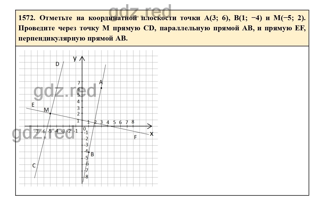 Номер 683 - ГДЗ по Математике для 6 класса Учебник Виленкин, Жохов,  Чесноков, Шварцбурд Часть 2. - ГДЗ РЕД