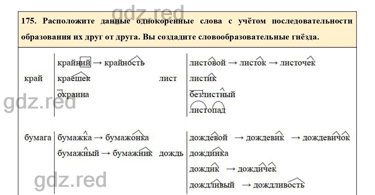 Упражнение 220 - ГДЗ по Русскому языку 6 класс Учебник Ладыженская. Часть 1  - ГДЗ РЕД