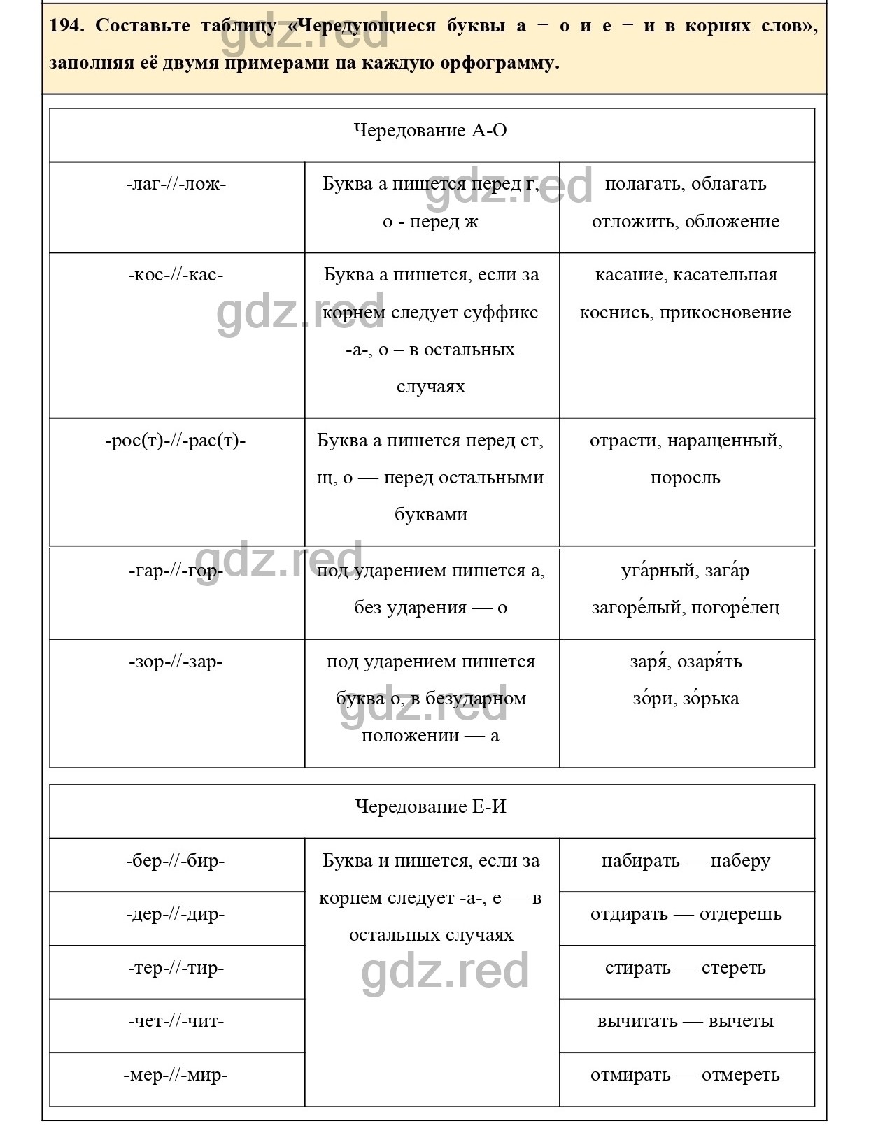 Упражнение 194 - ГДЗ По Русскому Языку 6 Класс Учебник Ладыженская.
