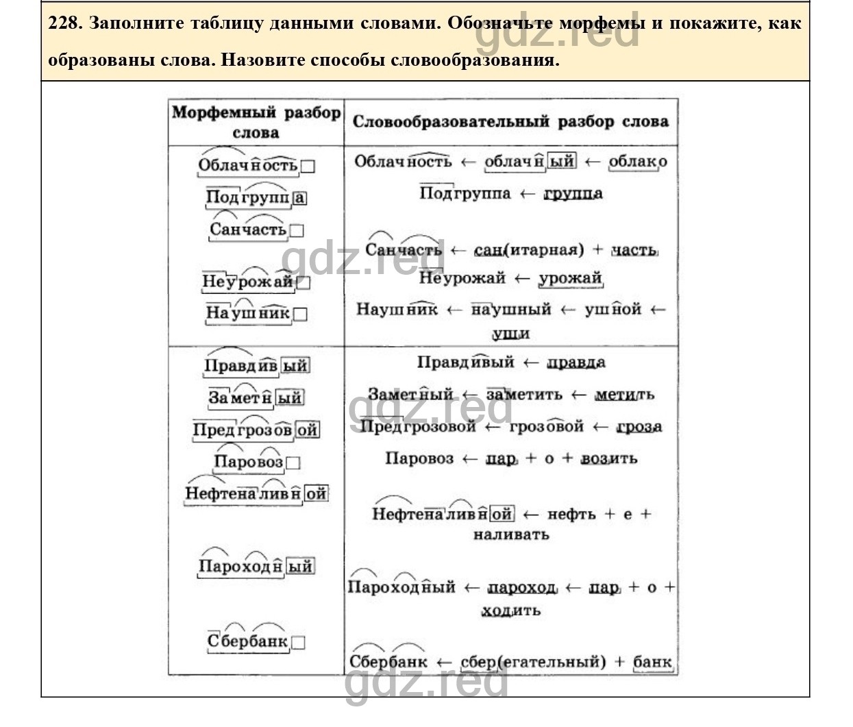 Упражнение 273 - ГДЗ По Русскому Языку 6 Класс Учебник Ладыженская.