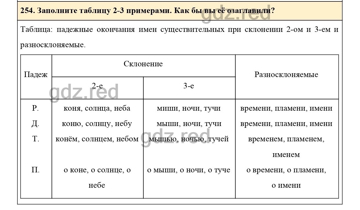 Упражнение 299 - ГДЗ По Русскому Языку 6 Класс Учебник Ладыженская.