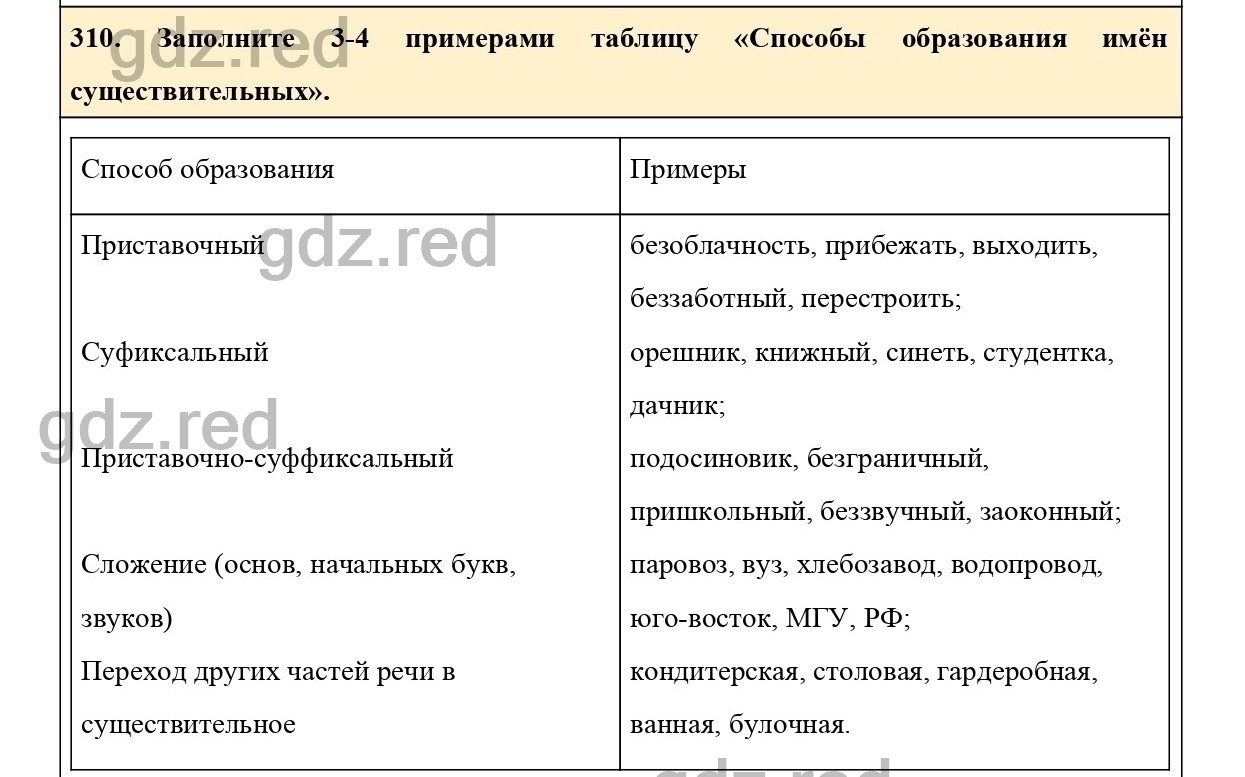 Упражнение 355 - ГДЗ по Русскому языку 6 класс Учебник Ладыженская. Часть 2  - ГДЗ РЕД