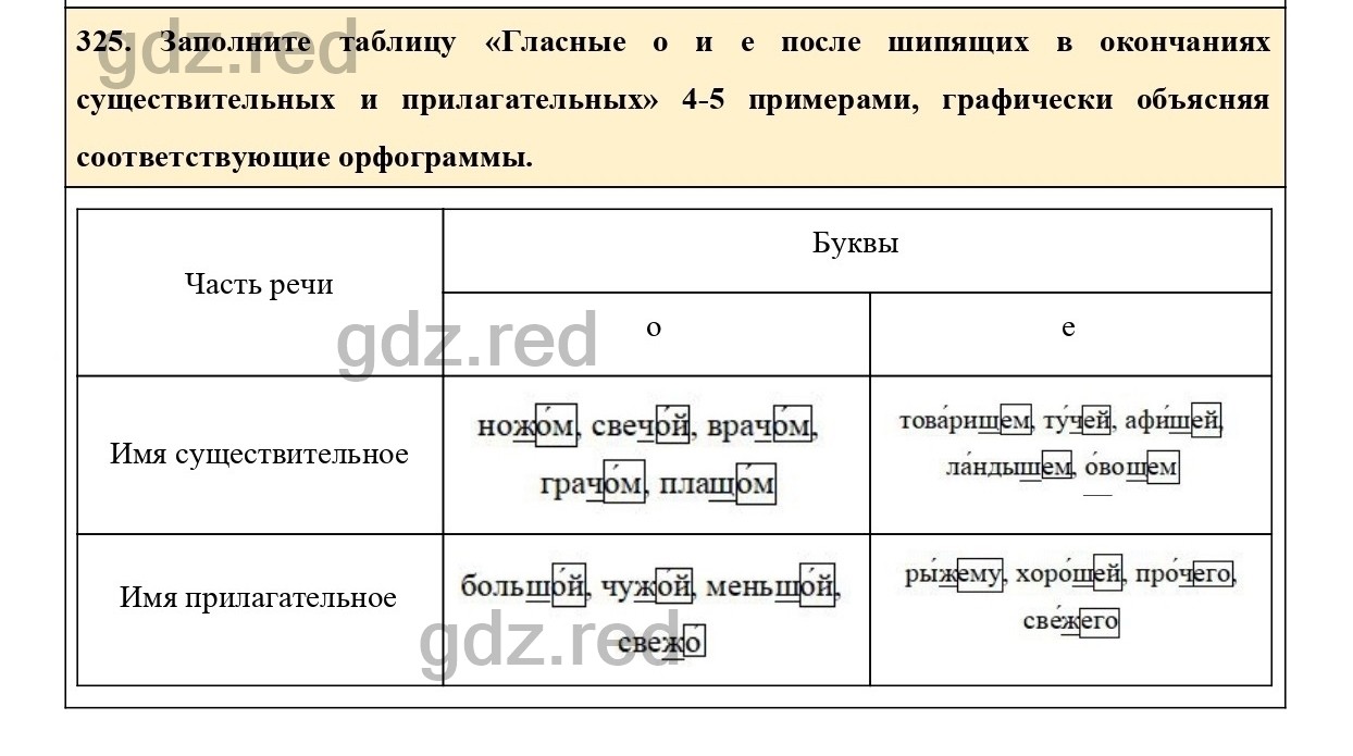 Упражнение 370 - ГДЗ по Русскому языку 6 класс Учебник Ладыженская. Часть 2  - ГДЗ РЕД