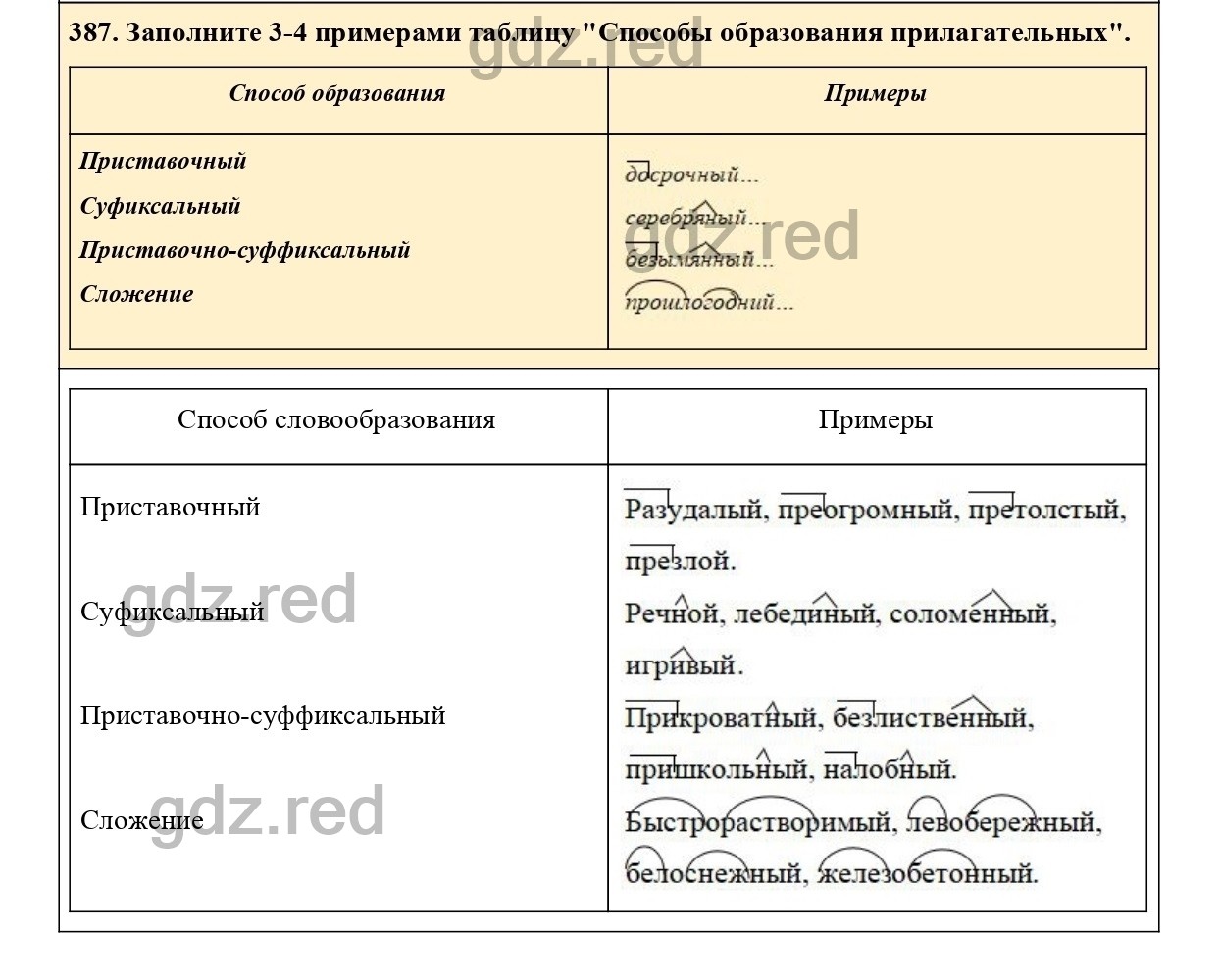 Упражнение 387 - ГДЗ по Русскому языку 6 класс Учебник Ладыженская. Часть 2  - ГДЗ РЕД