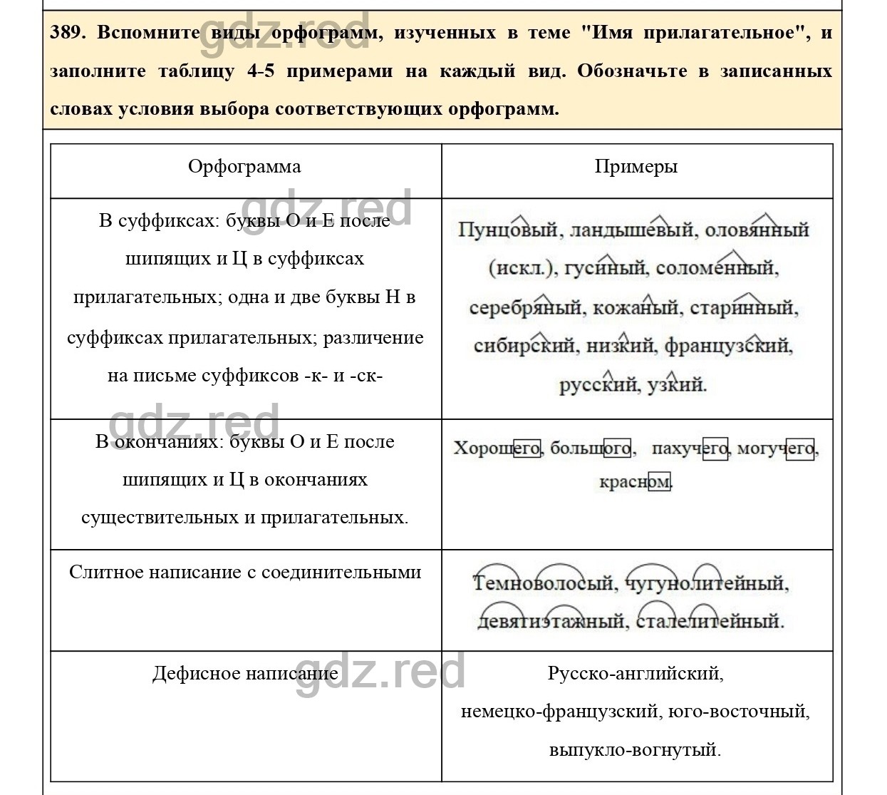 Упражнение 389 - ГДЗ по Русскому языку 6 класс Учебник Ладыженская. Часть 2  - ГДЗ РЕД