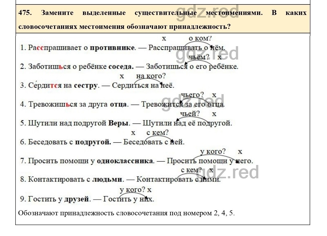 Упражнение 475 - ГДЗ по Русскому языку 6 класс Учебник Ладыженская. Часть 2  - ГДЗ РЕД