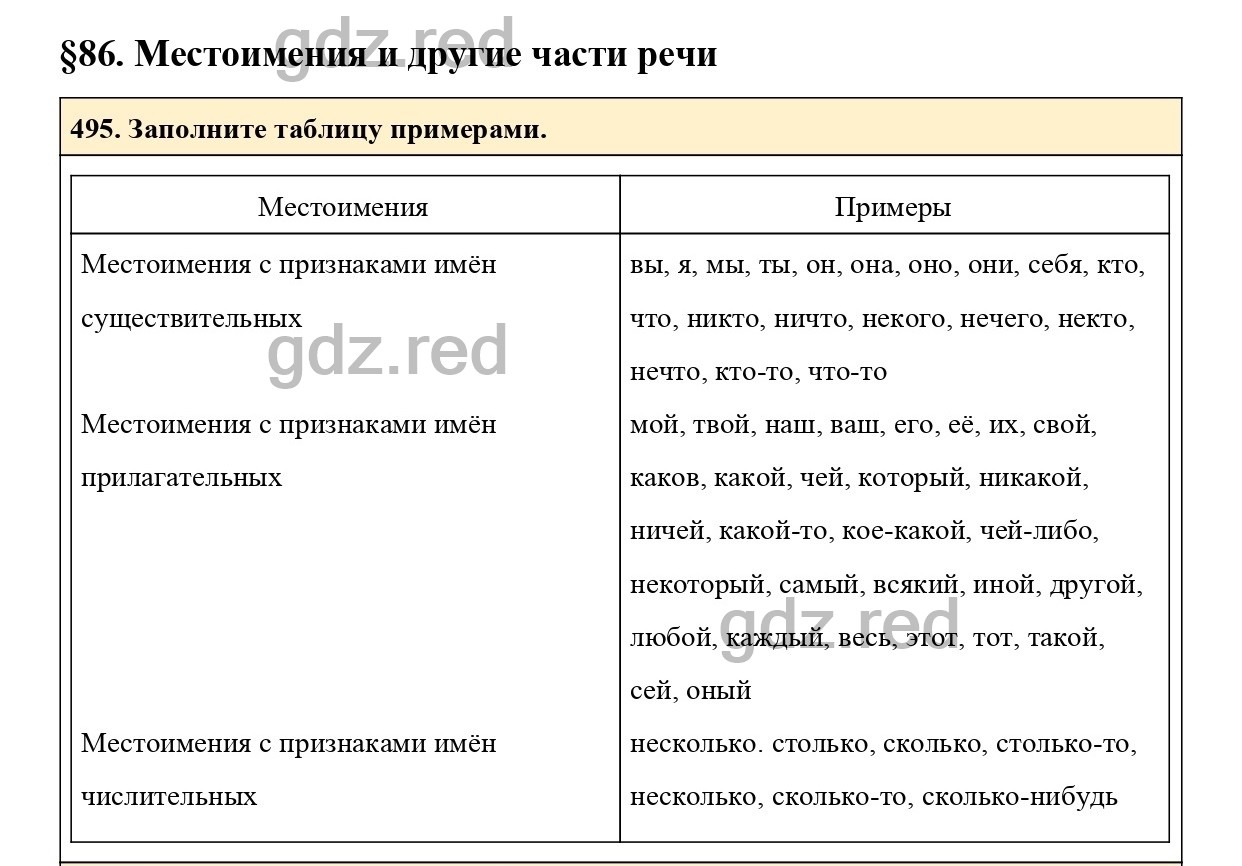 Упражнение 543 - ГДЗ по Русскому языку 6 класс Учебник Ладыженская. Часть 2  - ГДЗ РЕД