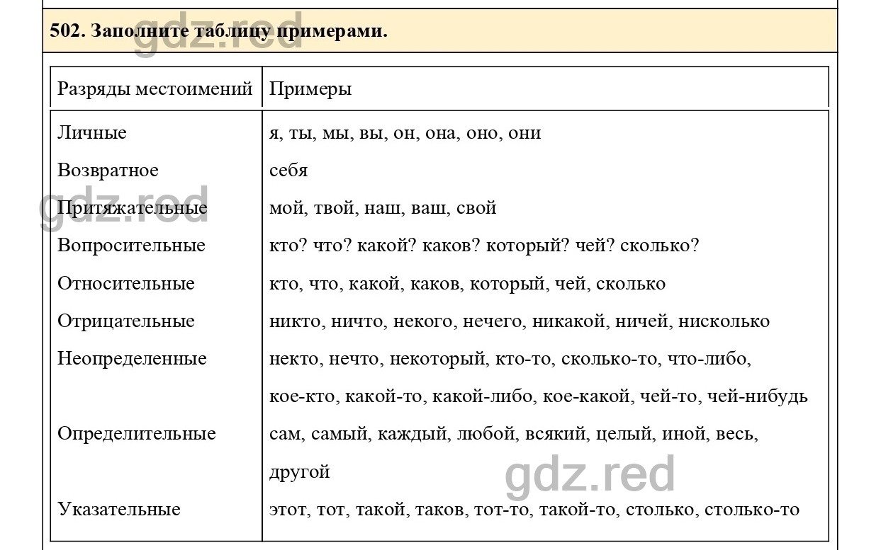 Упражнение 502 - ГДЗ по Русскому языку 6 класс Учебник Ладыженская. Часть 2  - ГДЗ РЕД