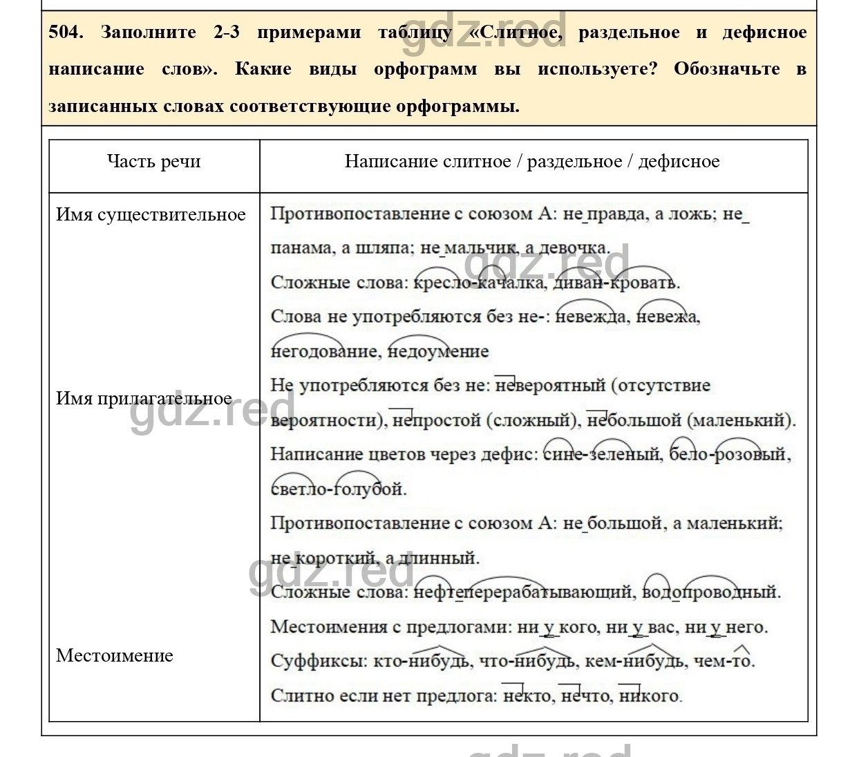 гдз русский 6 ладыженская 552 (100) фото