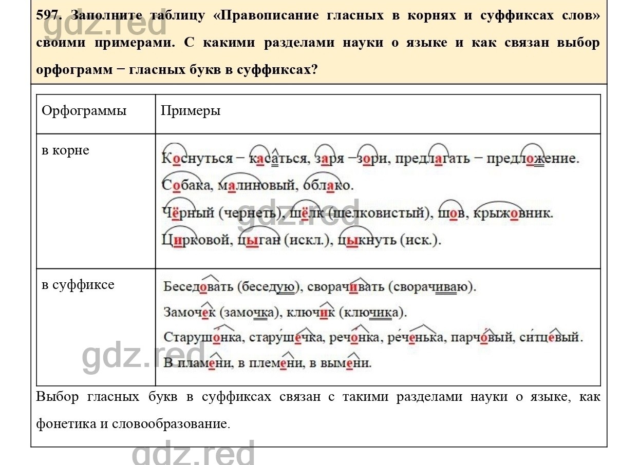 Упражнение 645 - ГДЗ по Русскому языку 6 класс Учебник Ладыженская. Часть 2  - ГДЗ РЕД