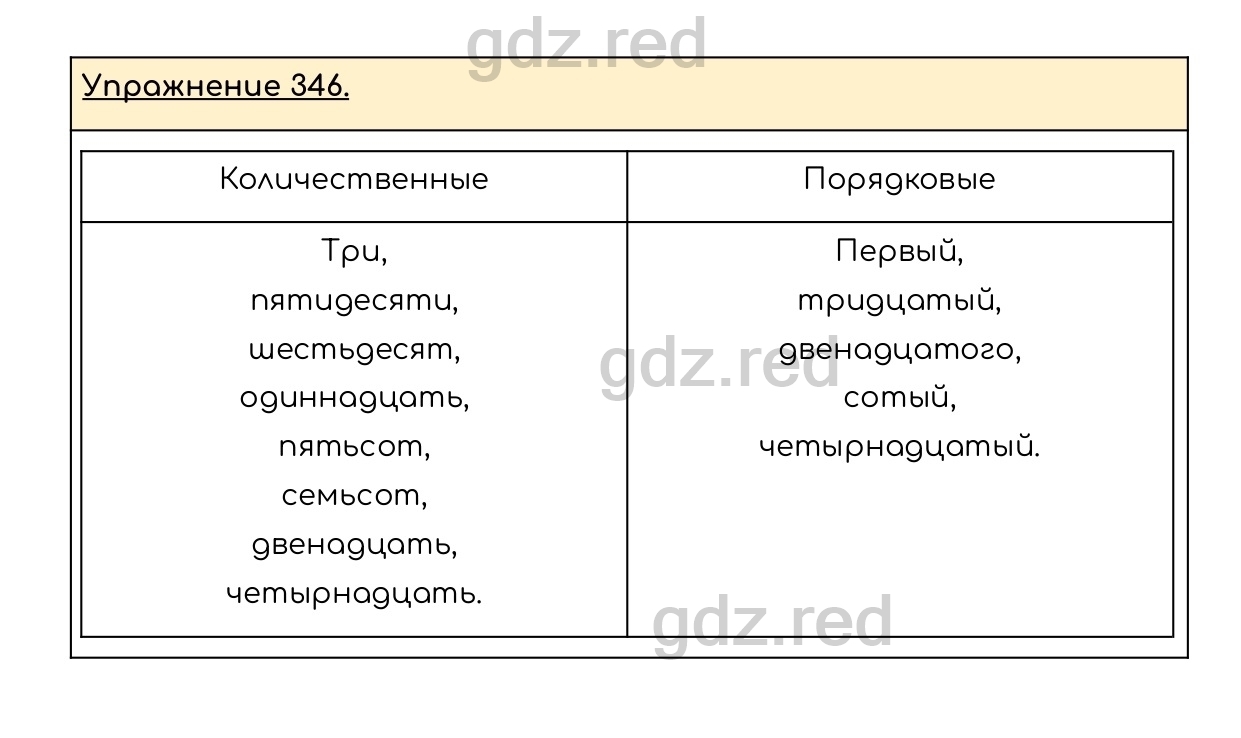 Упражнение 346 - ГДЗ по Русскому языку 6 класс Учебник Разумовская М.М.,  Львова С.И., Капинос В.И., Львов В.В. - ГДЗ РЕД