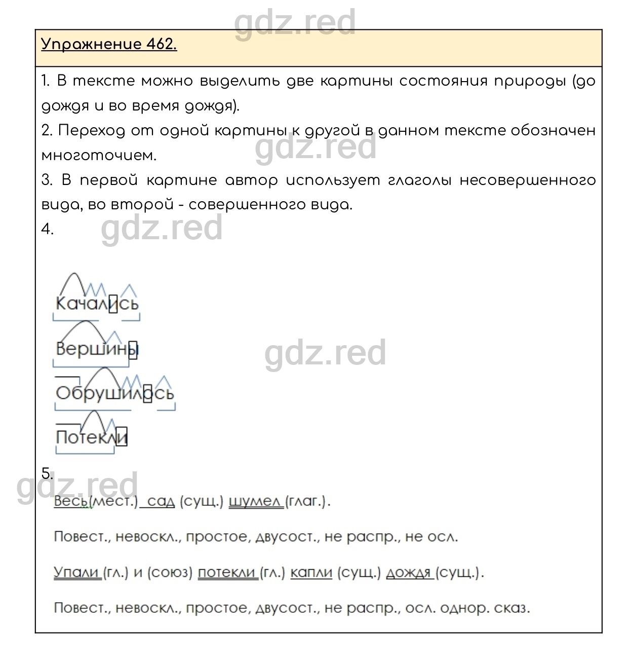 Упражнение 462 - ГДЗ по Русскому языку 6 класс Учебник Разумовская М.М.,  Львова С.И., Капинос В.И., Львов В.В. - ГДЗ РЕД