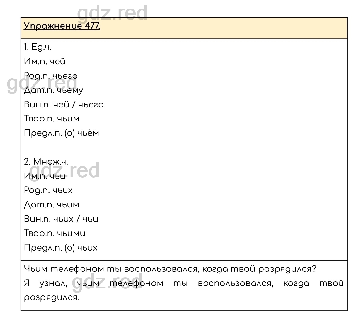 Упражнение 477 - ГДЗ по Русскому языку 6 класс Учебник Разумовская М.М.,  Львова С.И., Капинос В.И., Львов В.В. - ГДЗ РЕД