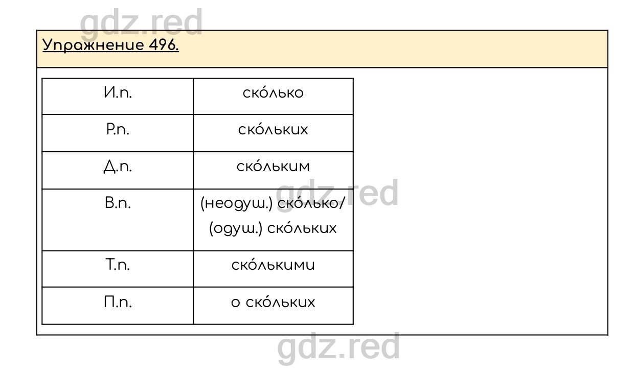 Упражнение 496 - ГДЗ по Русскому языку 6 класс Учебник Разумовская М.М.,  Львова С.И., Капинос В.И., Львов В.В. - ГДЗ РЕД