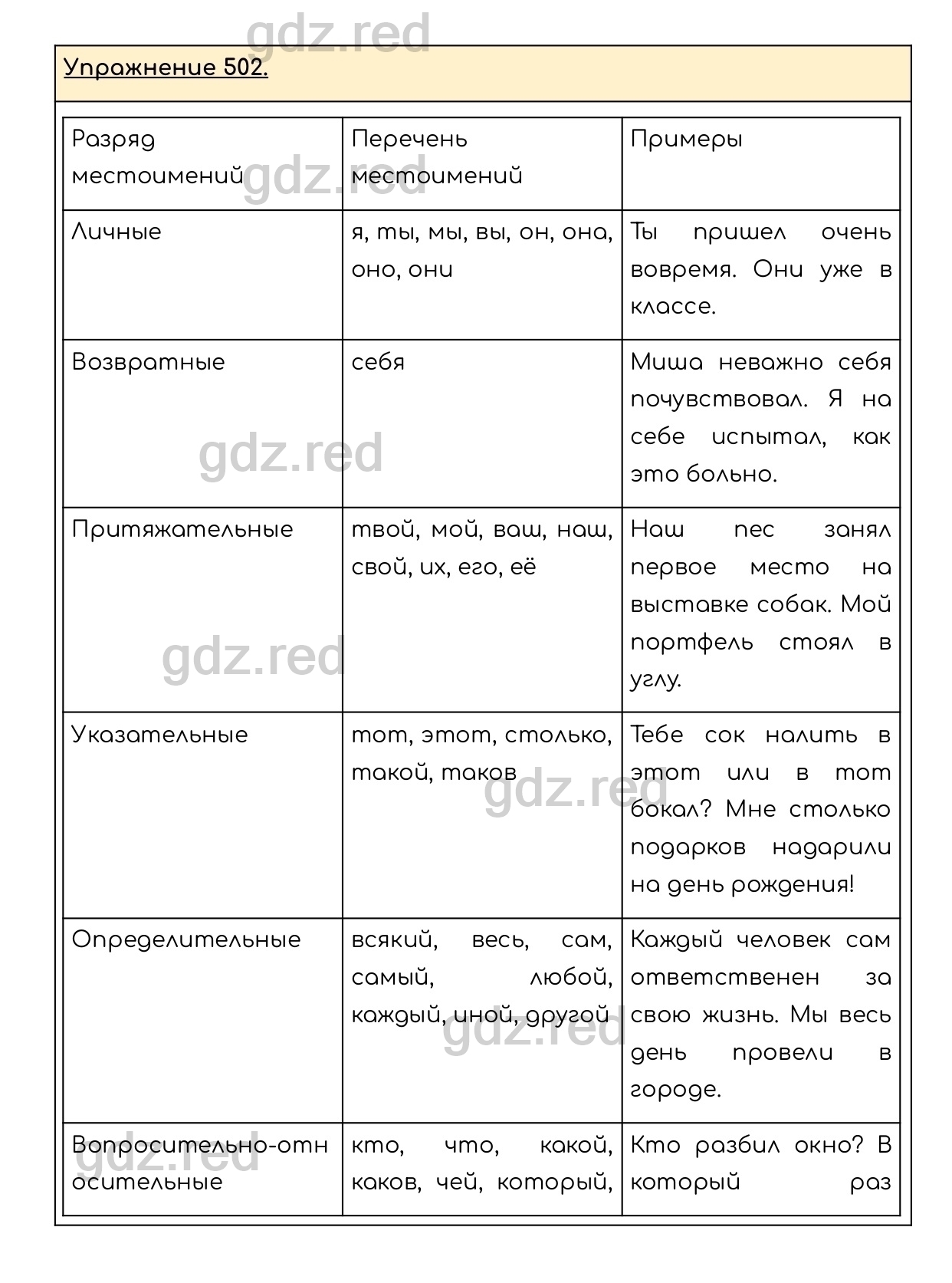 Упражнение 502 - ГДЗ по Русскому языку 6 класс Учебник Разумовская М.М.,  Львова С.И., Капинос В.И., Львов В.В. - ГДЗ РЕД