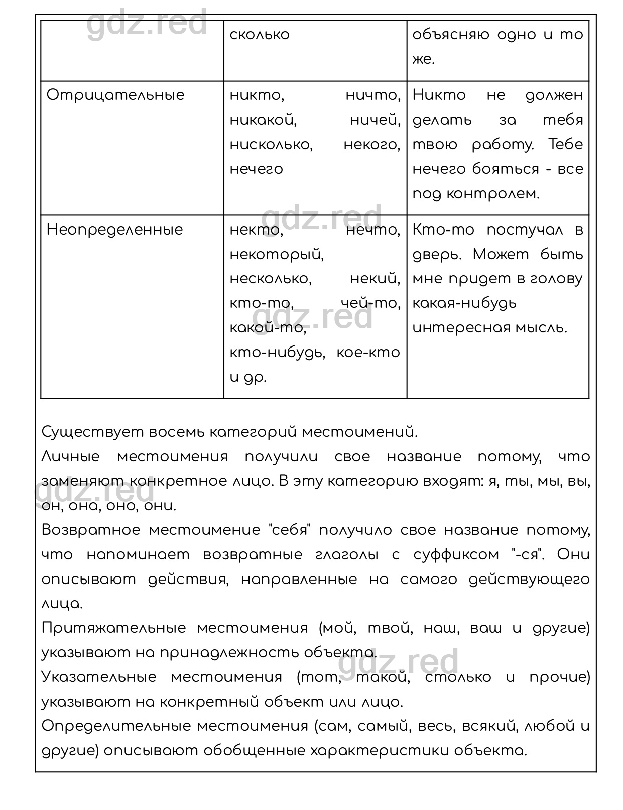 Упражнение 502 - ГДЗ по Русскому языку 6 класс Учебник Разумовская М.М.,  Львова С.И., Капинос В.И., Львов В.В. - ГДЗ РЕД