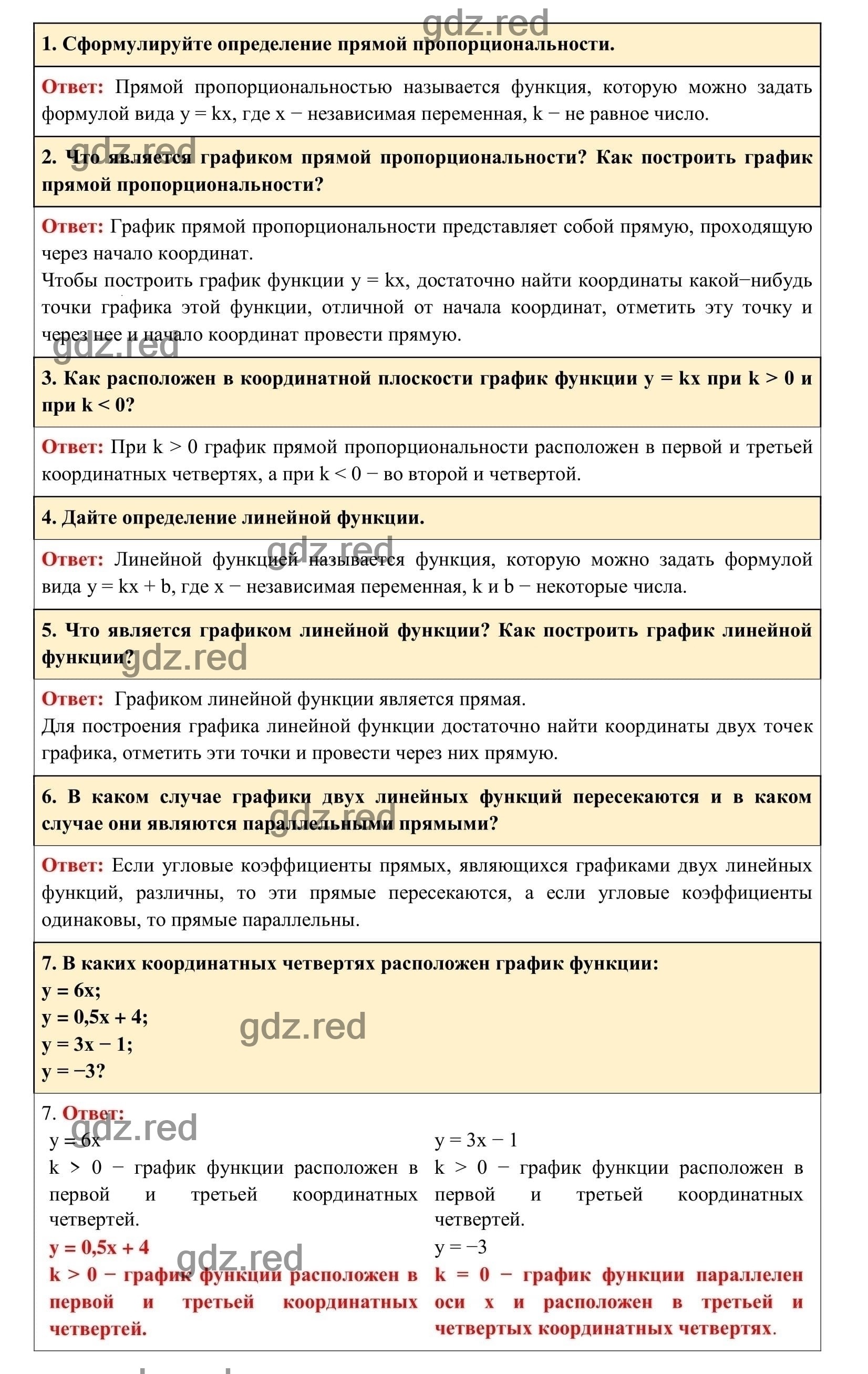 Контрольные вопросы к параграфу 6 — ГДЗ по Алгебре 7 класс Учебник Макарычев  Ю. Н. и др. - ГДЗ РЕД