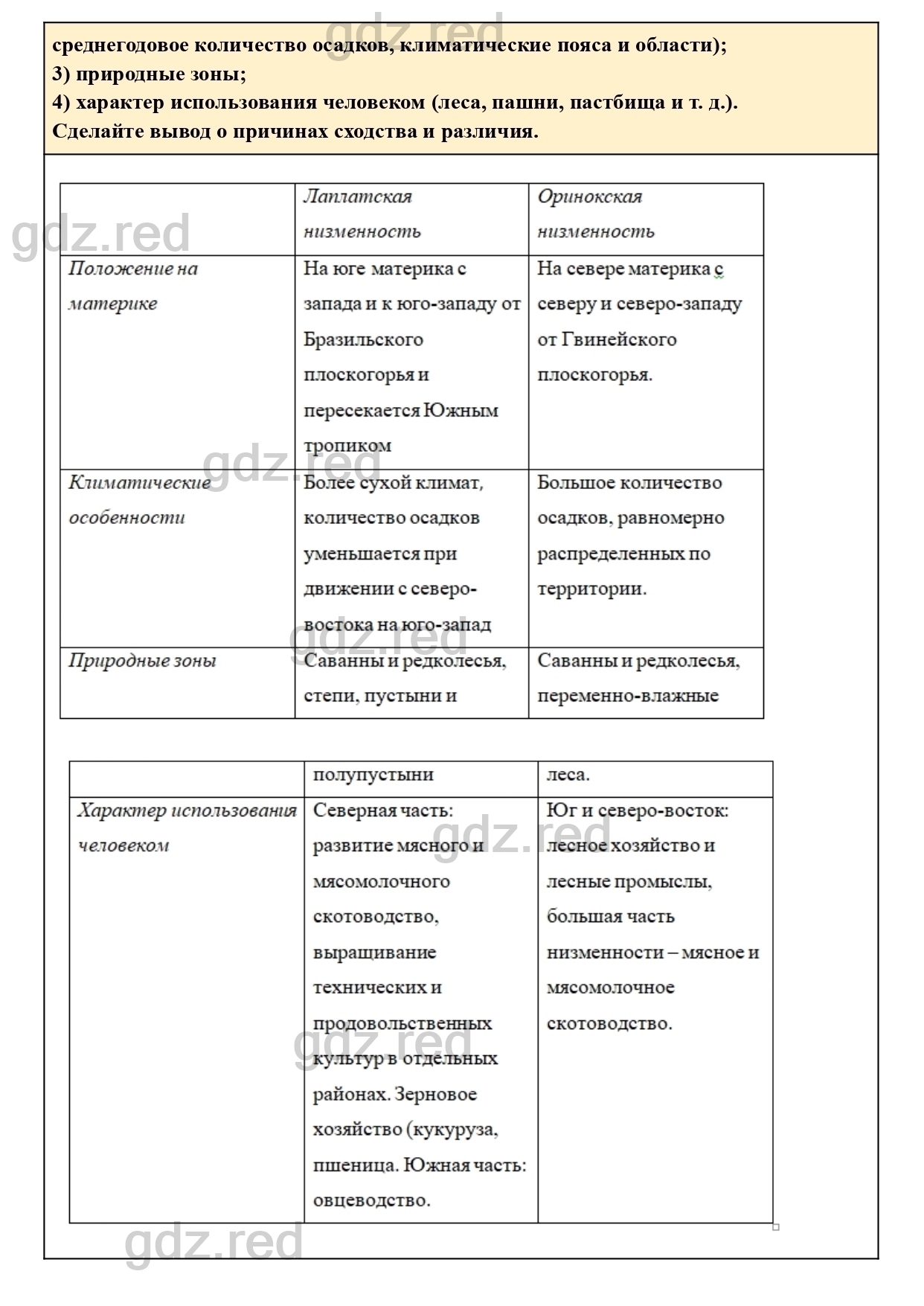 Вопросы к параграфу 52- ГДЗ География 7 класс Учебник Климанова, Климанов -  ГДЗ РЕД