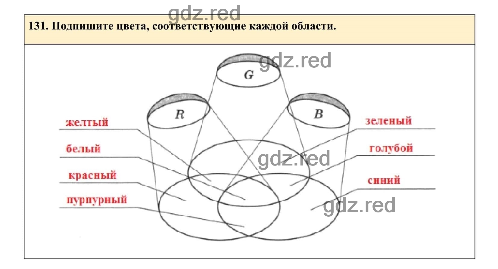 Упражнение 131 - ГДЗ по Информатике 7 класс Рабочая тетрадь, Босова Л.Л.,  Босова А.Ю. Часть 2. - ГДЗ РЕД