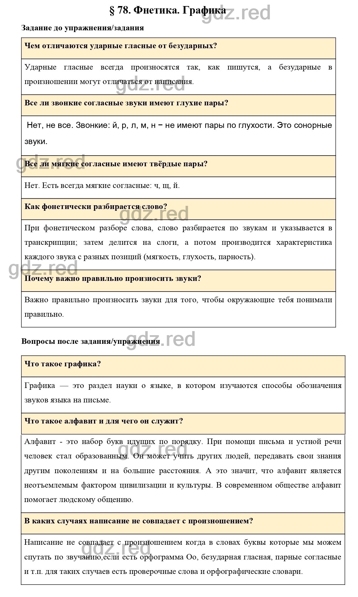 Вопросы к параграфу 78 - ГДЗ по Русскому языку 7 класс Учебник Ладыженская  - ГДЗ РЕД