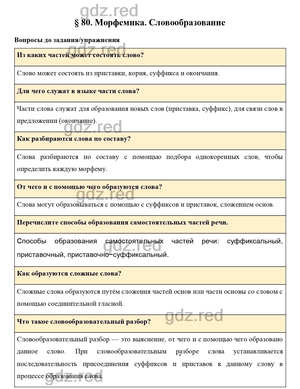 Вопросы к параграфу 80 - ГДЗ по Русскому языку 7 класс Учебник Ладыженская  - ГДЗ РЕД