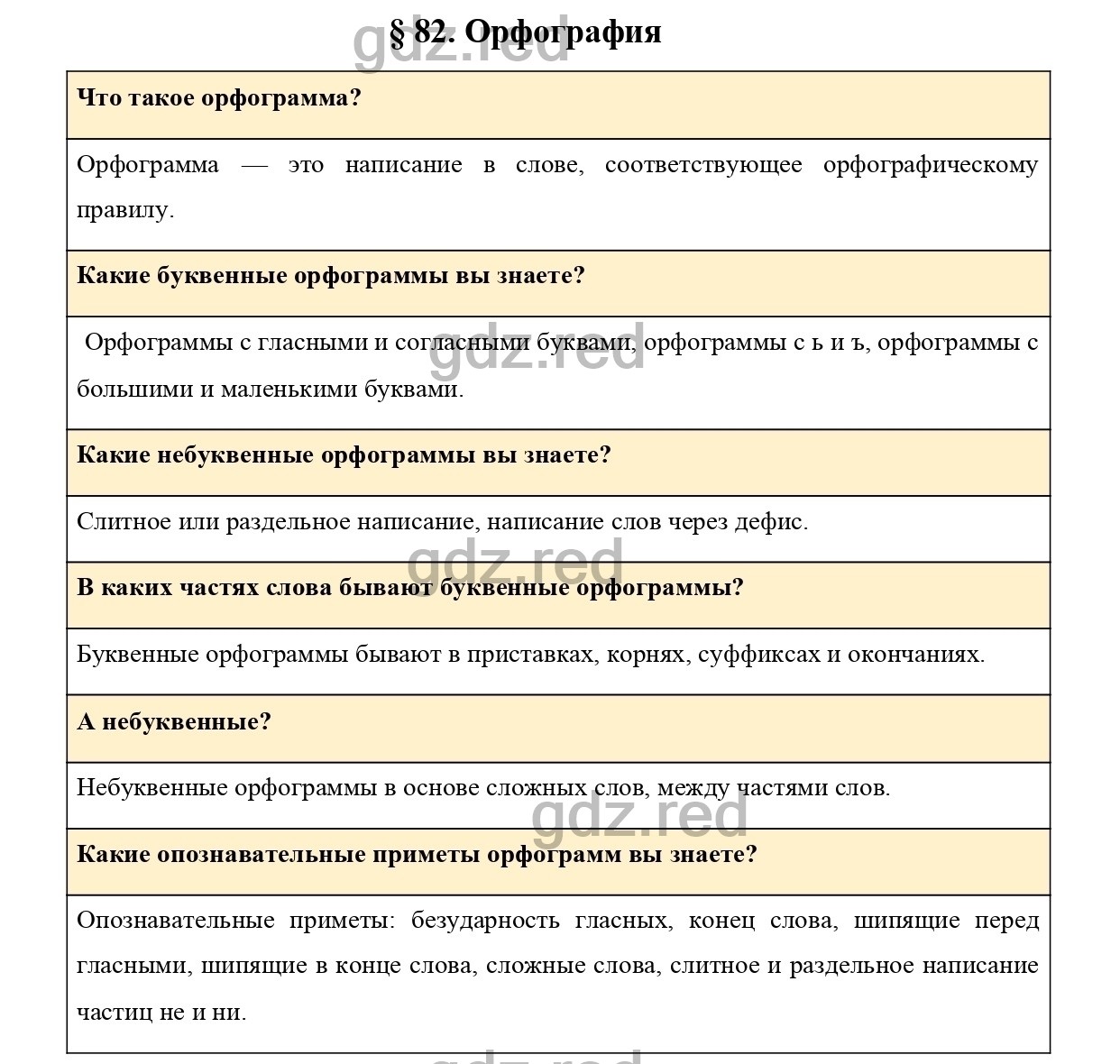 Вопросы к параграфу 82 - ГДЗ по Русскому языку 7 класс Учебник Ладыженская  - ГДЗ РЕД