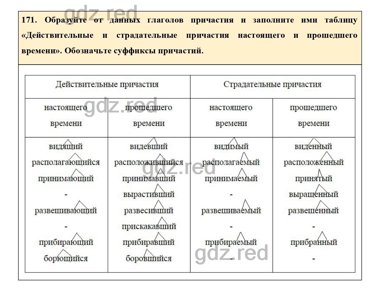 Упражнение 171 - ГДЗ по Русскому языку 7 класс Учебник Ладыженская - ГДЗ РЕД