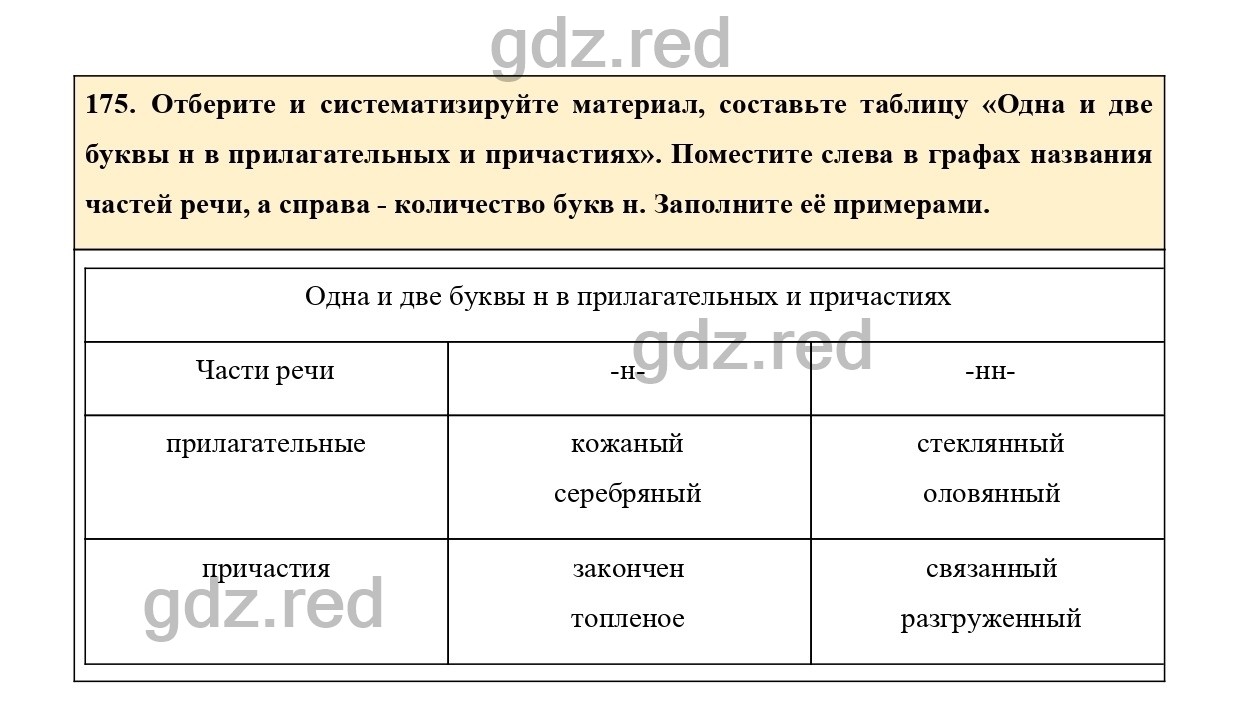 Упражнение 180 - ГДЗ по Русскому языку 7 класс Учебник Ладыженская - ГДЗ РЕД