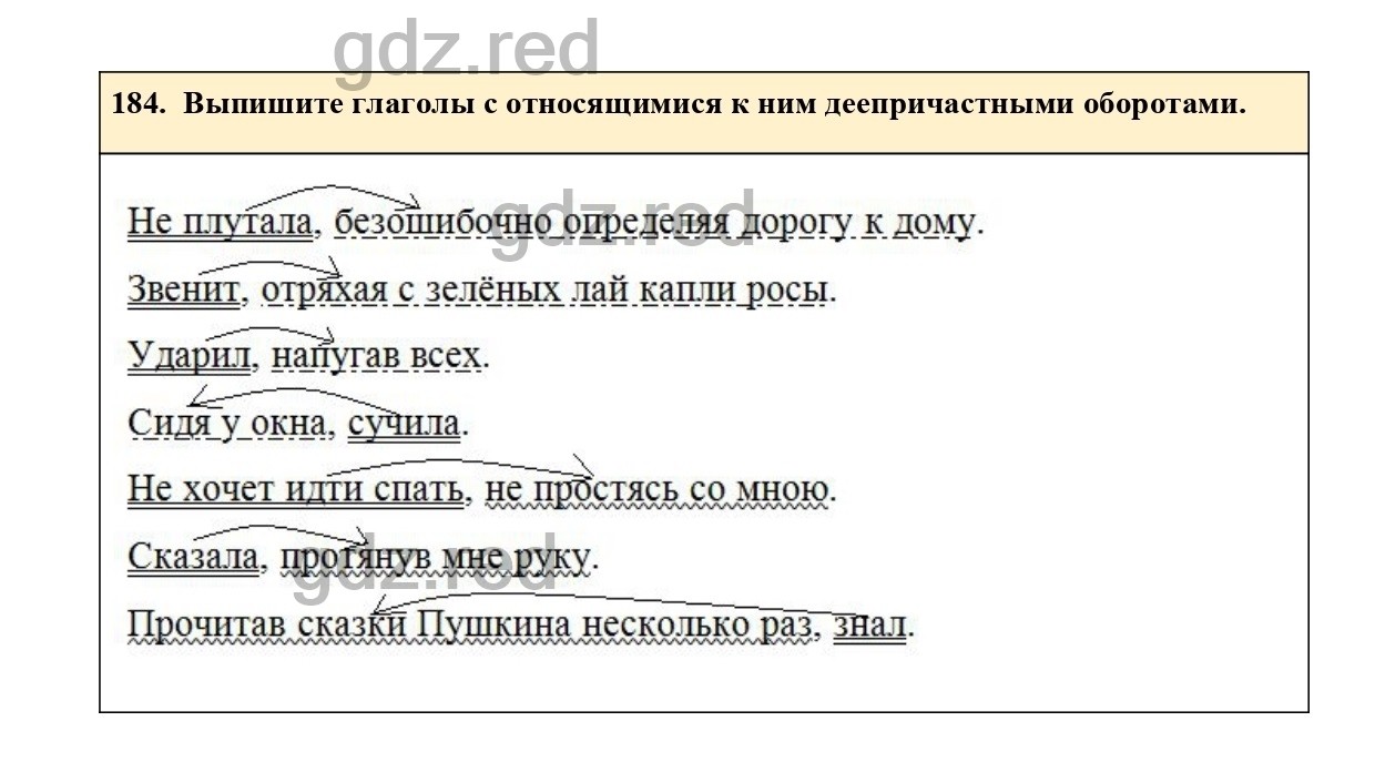 Упражнение 184 - ГДЗ по Русскому языку 7 класс Учебник Ладыженская - ГДЗ РЕД