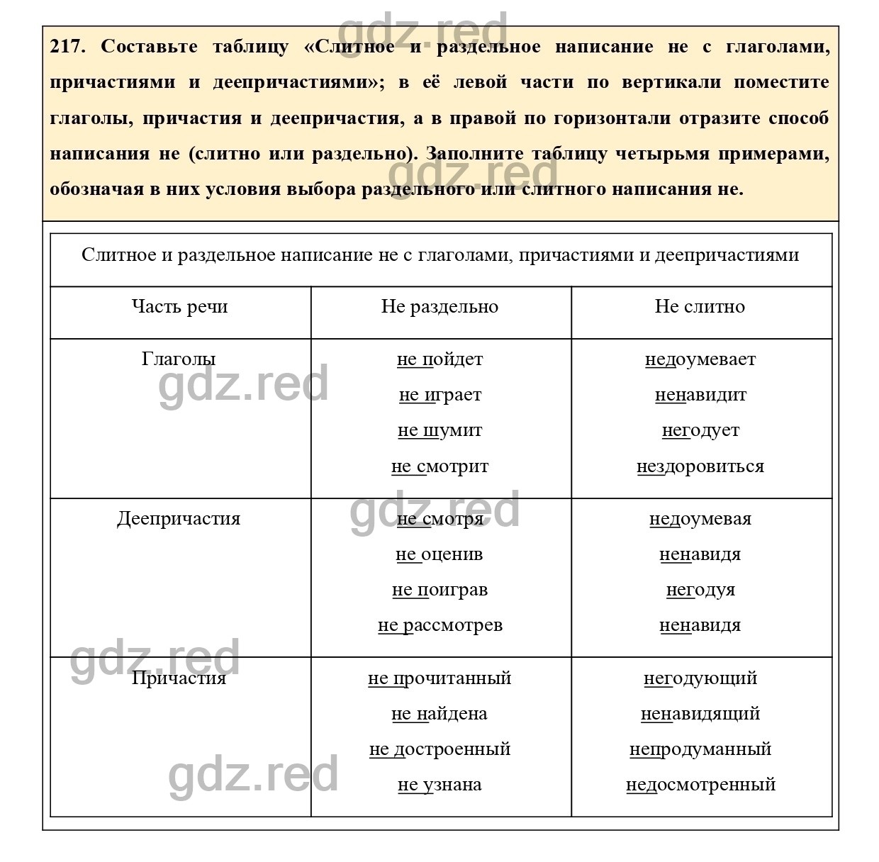 Упражнение 217 - ГДЗ по Русскому языку 7 класс Учебник Ладыженская - ГДЗ РЕД
