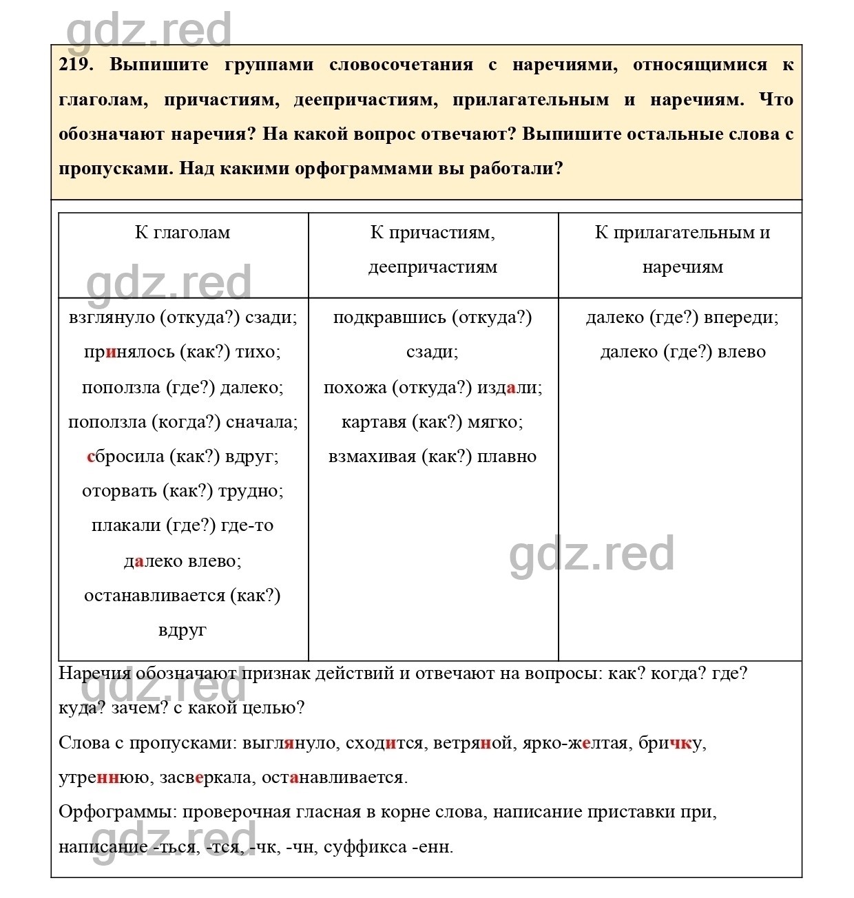 Упражнение 227 - ГДЗ по Русскому языку 7 класс Учебник Ладыженская - ГДЗ РЕД