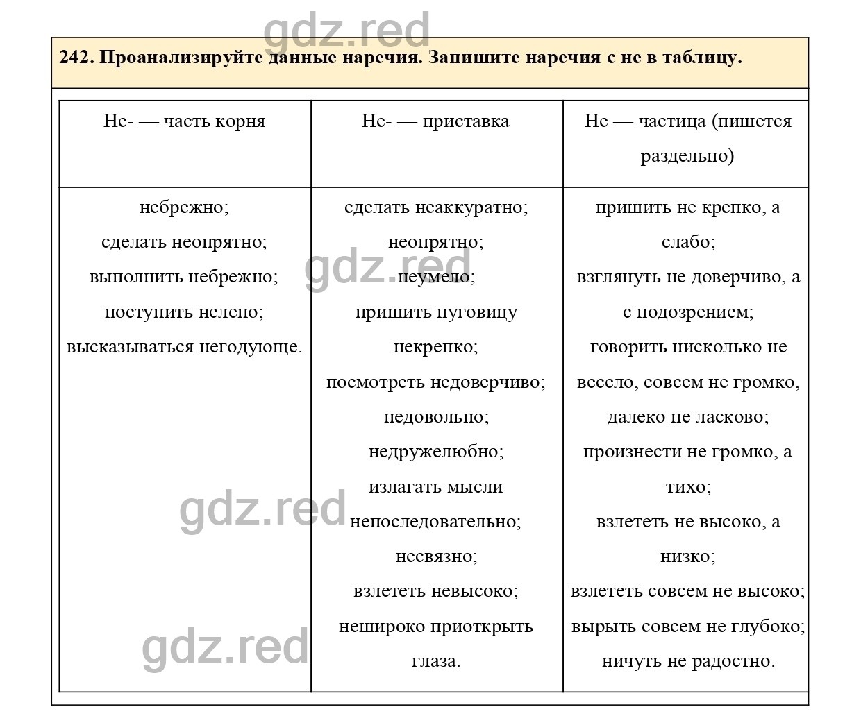 Упражнение 250 - ГДЗ по Русскому языку 7 класс Учебник Ладыженская - ГДЗ РЕД