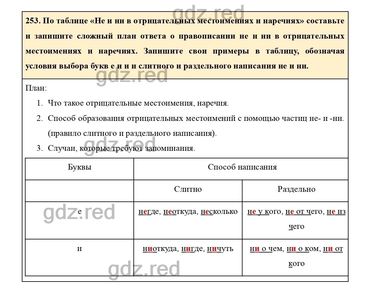 Упражнение 262 - ГДЗ по Русскому языку 7 класс Учебник Ладыженская - ГДЗ РЕД