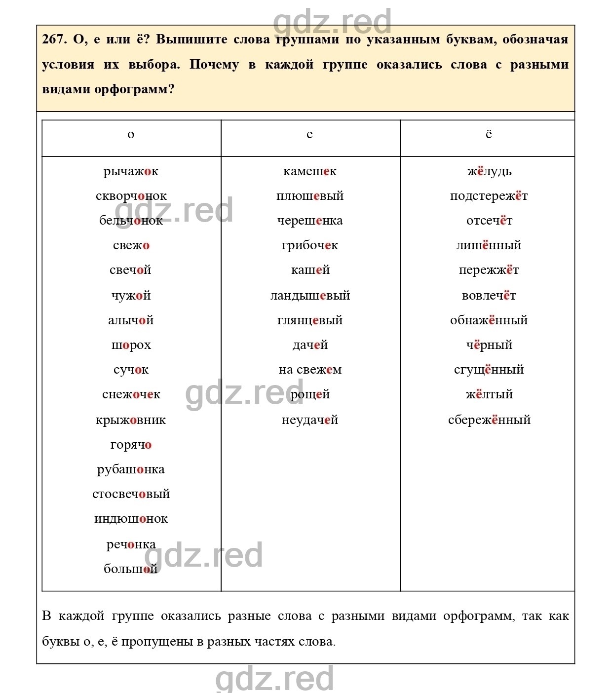 Упражнение 267 - ГДЗ по Русскому языку 7 класс Учебник Ладыженская - ГДЗ РЕД