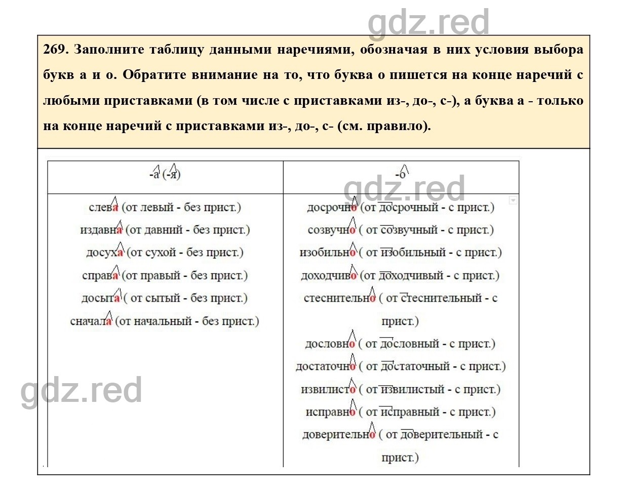 Упражнение 269 - ГДЗ по Русскому языку 7 класс Учебник Ладыженская - ГДЗ РЕД